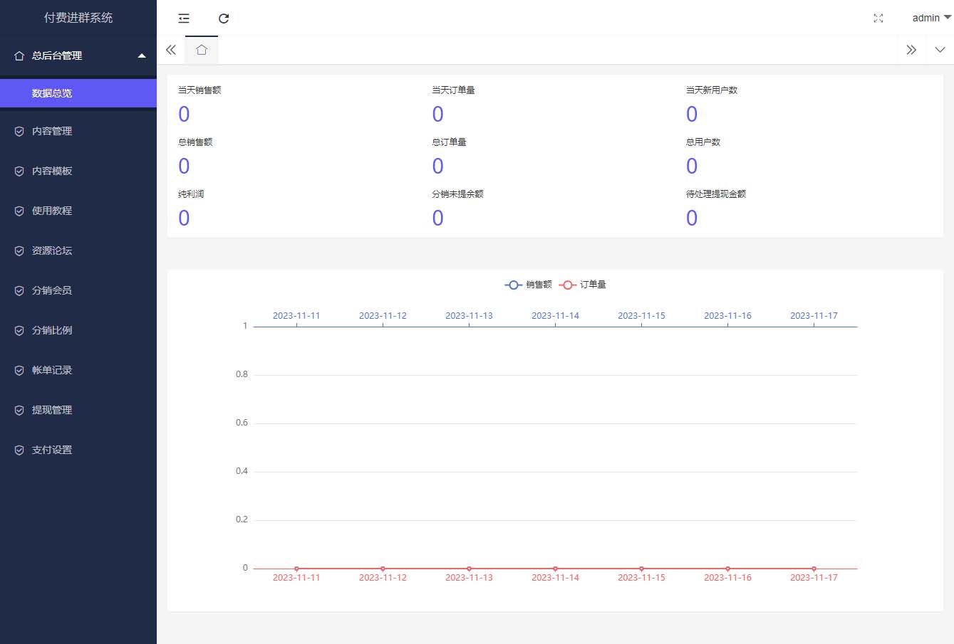 图片[2]-新版付费进群源码自动定位功能开源功能强大成功搭建-云启源码