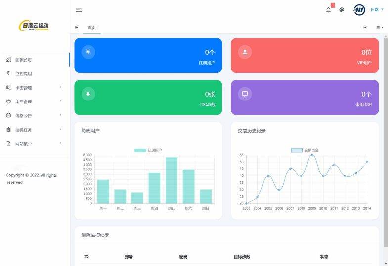 自动挂机微信步数系统源码v1.2免授权版傻瓜式一键安装-云启源码