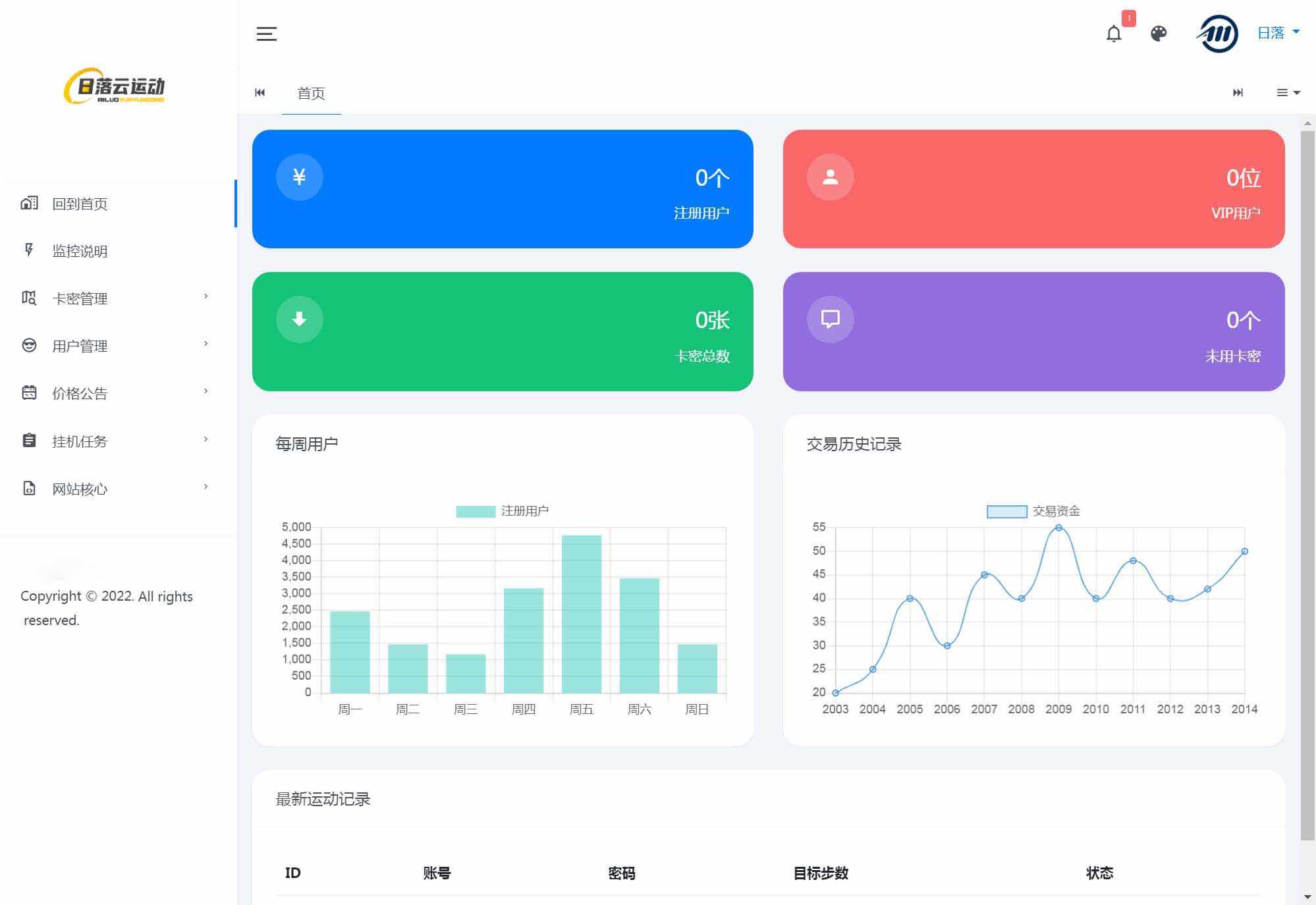 自动挂机微信步数系统源码v1.2免授权版傻瓜式一键安装