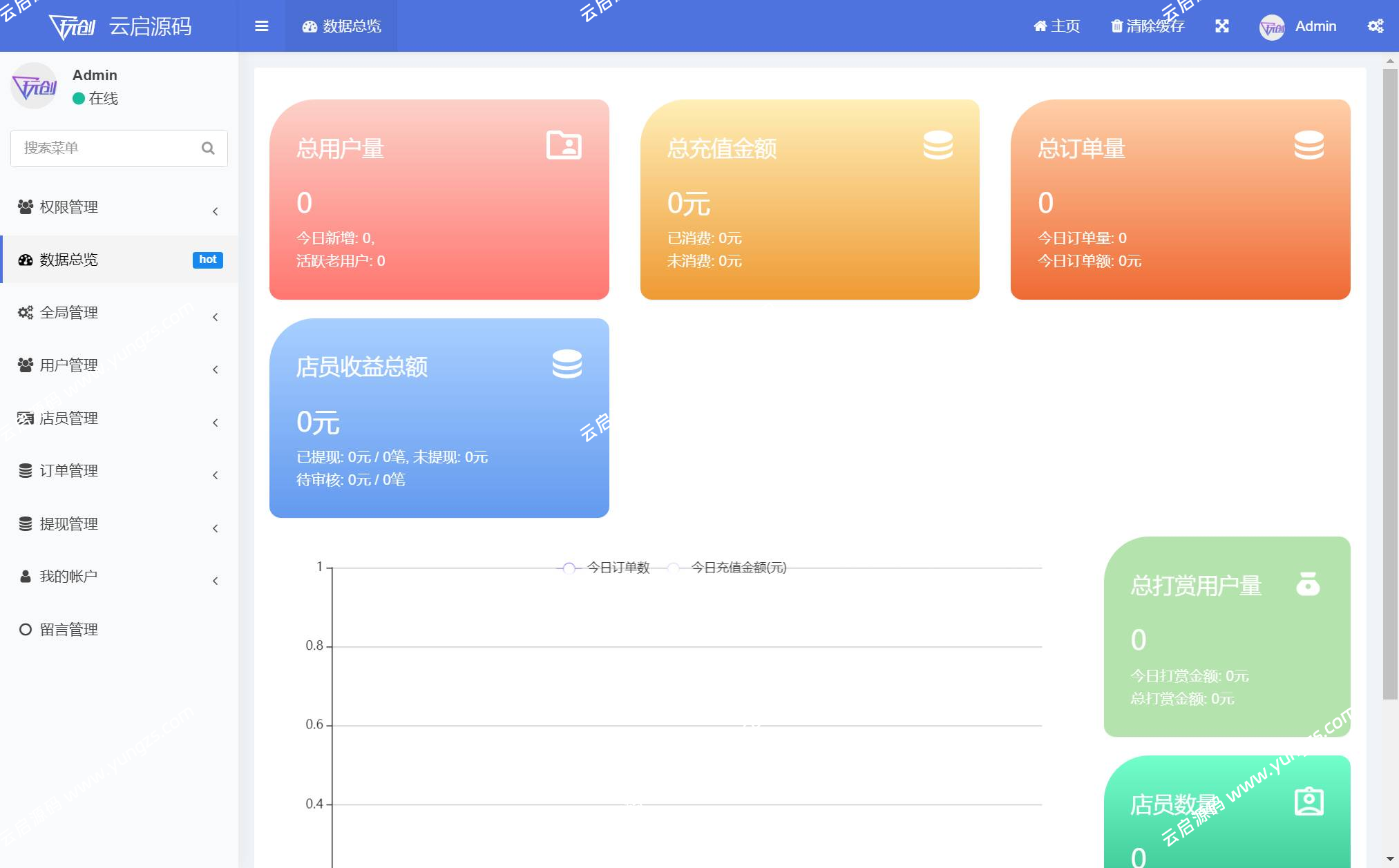 图片[2]-Thinkphp玩创公众号陪聊树洞系统源码程序+搭建教程-云启源码