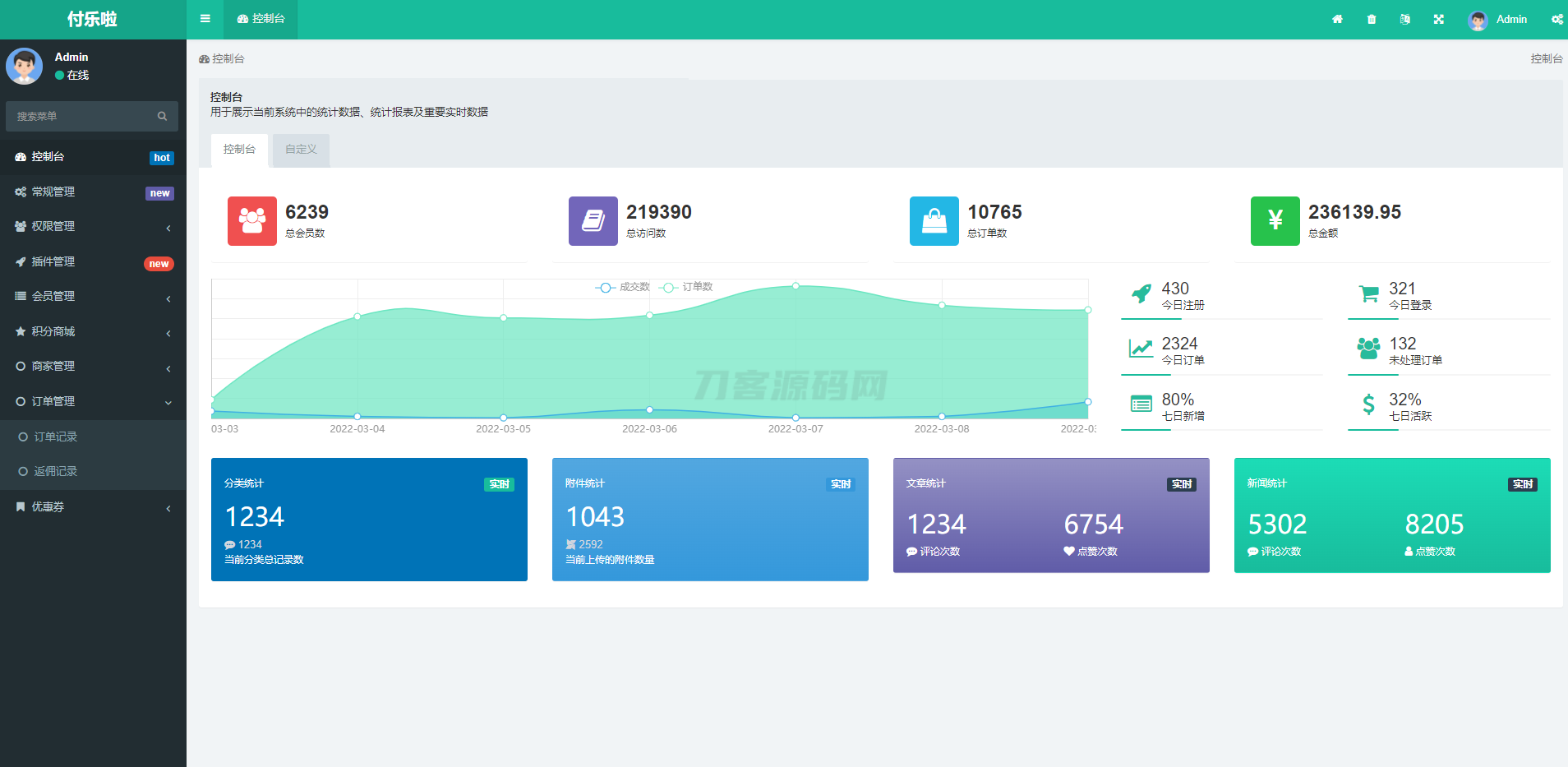 微信分账系统源码 供应链分润微信支付 某站价值几千-云启源码