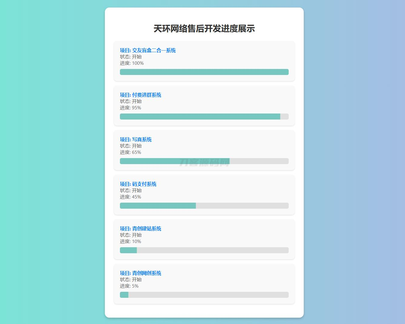 原创开发进度网站系统 带后台-云启源码