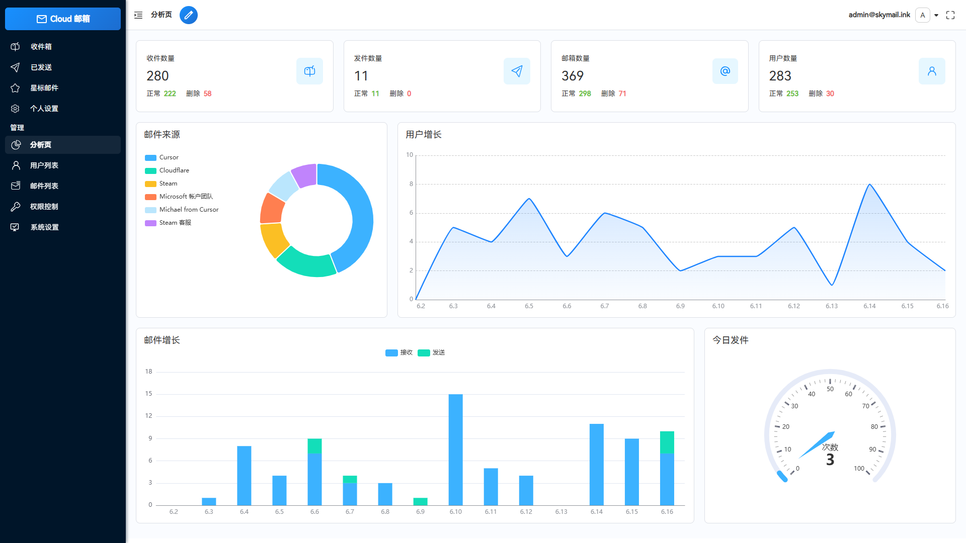Email邮箱服务系统源码 支持邮件TG转发-云启源码