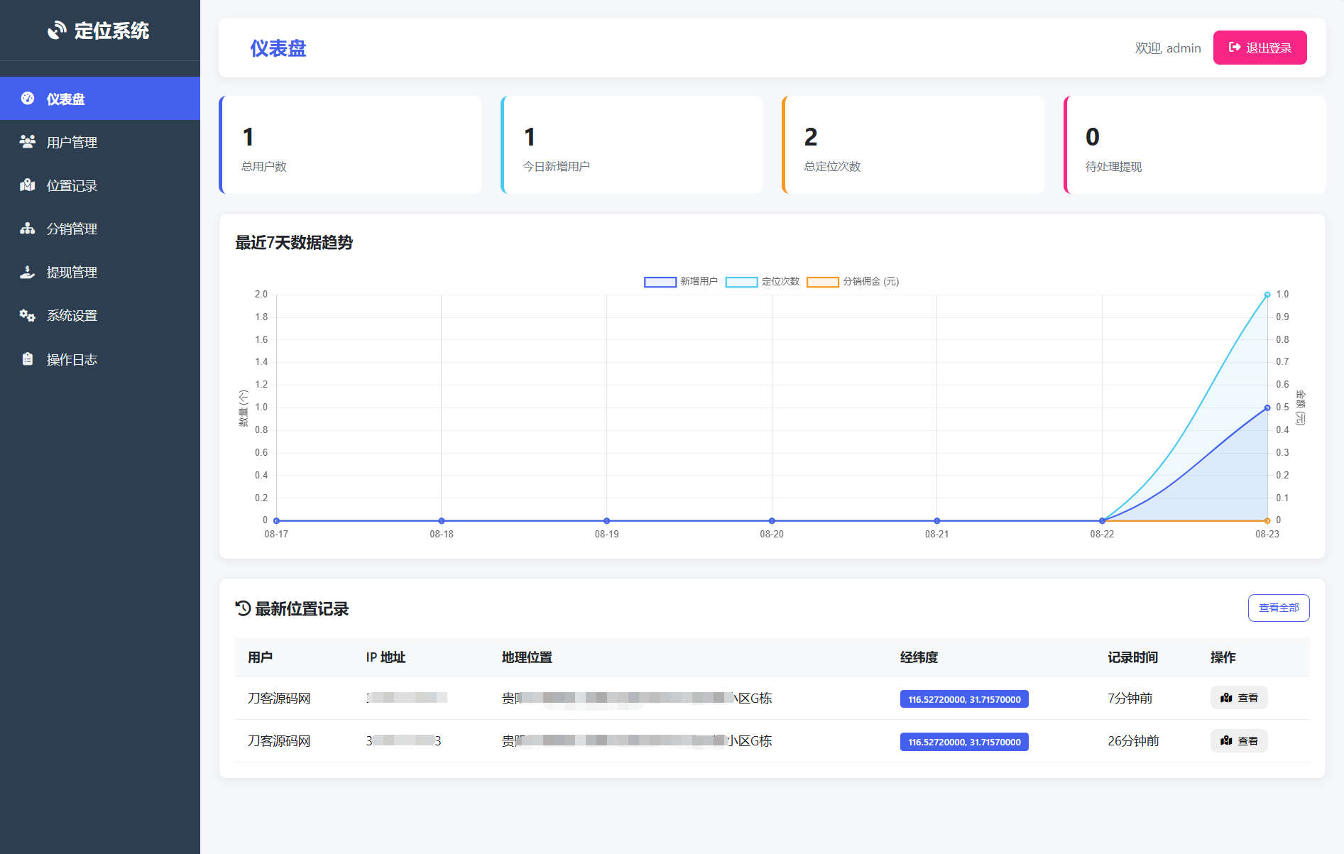 IP定位系统源码 二开版 新增分销功能-云启源码