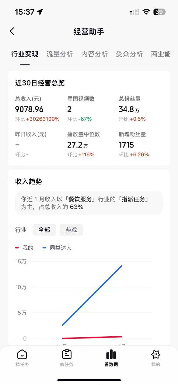 抖音35W粉丝博主AI解压视频制作教学，从零开始用AI打造爆款解压视频，涨粉变现两不误