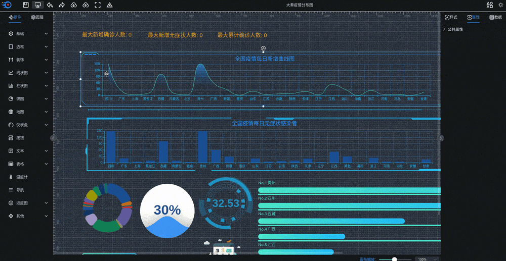 可视化大屏数据展示系统 拖拽生成各种炫酷的大屏-云启源码