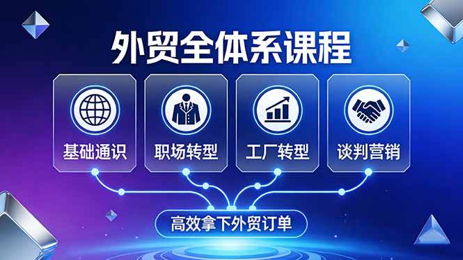 外贸全体系课程：覆盖基础通识+职场转型+工厂转型+谈判营销，一套流程帮你高效拿下外贸订单-云启源码