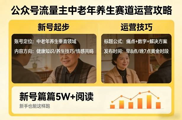 公众号流量主中老年养生赛道，新号篇篇5W+阅读，新手也能这样跑-云启源码
