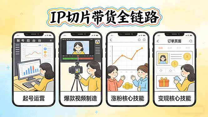 IP切片带货全链路(更新-云启源码