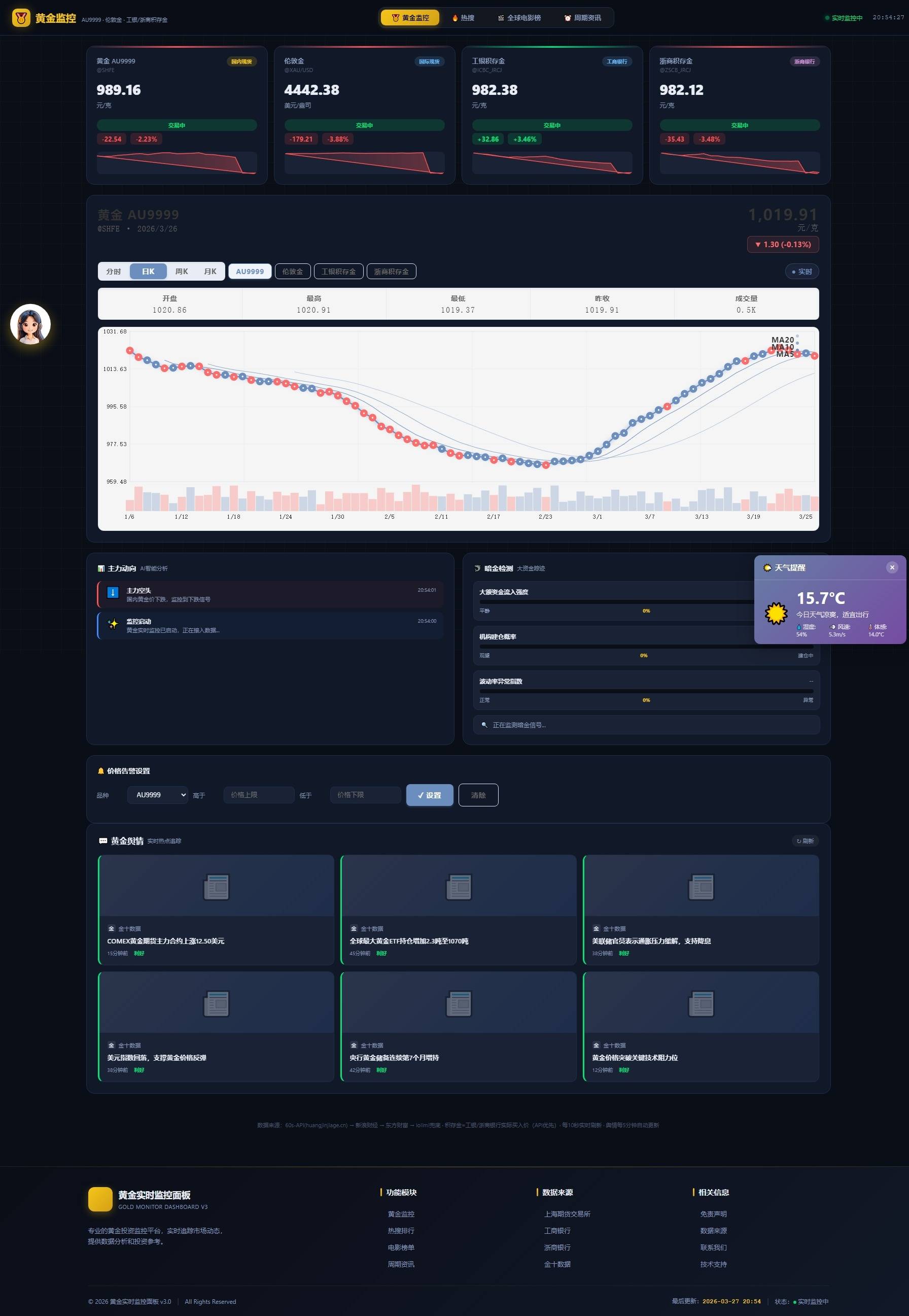 新版黄金价格监控源码（K线图模块，黄金舆情模块，AI智能客服）-云启源码