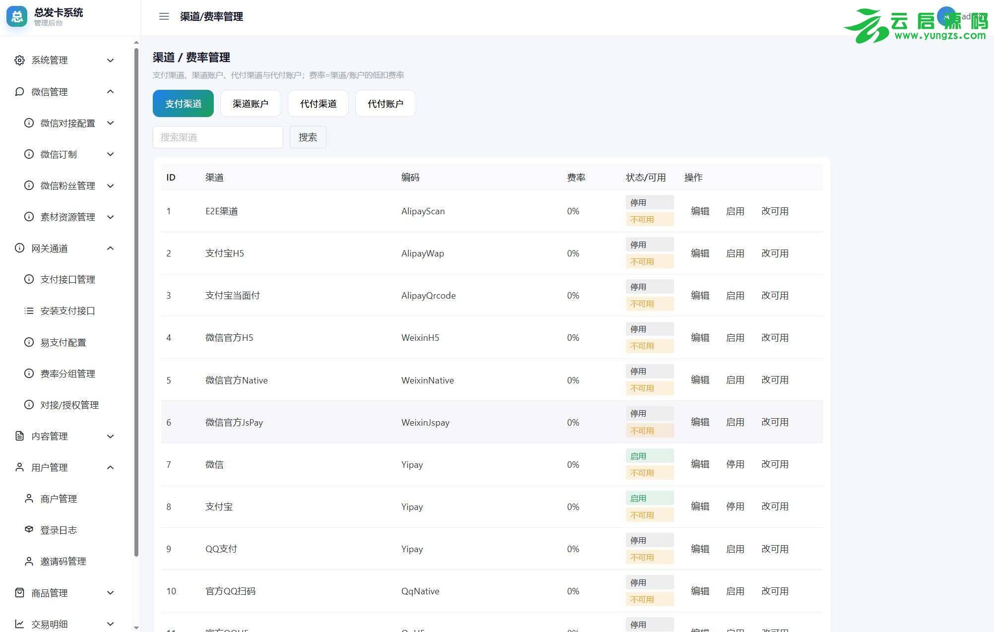 图片[4]-全开源总裁自动发卡系统源码全流程自动化的数字商品发卡平台-云启源码