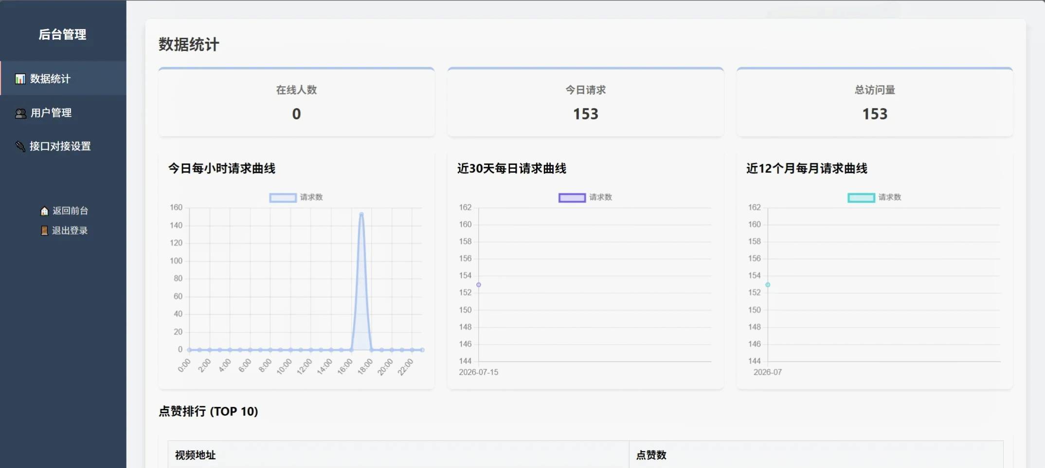 图片[2]-随机小姐姐美女热舞源码 v6.0版本傻瓜式一键安装-云启源码