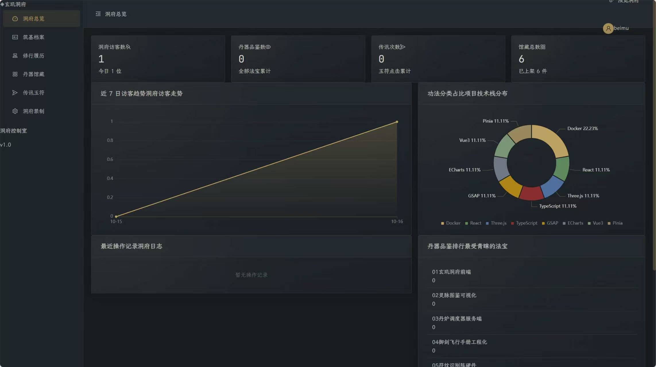 玄玑洞府 · 国风3D水墨洞府主页系统V1.0系统开源-云启源码